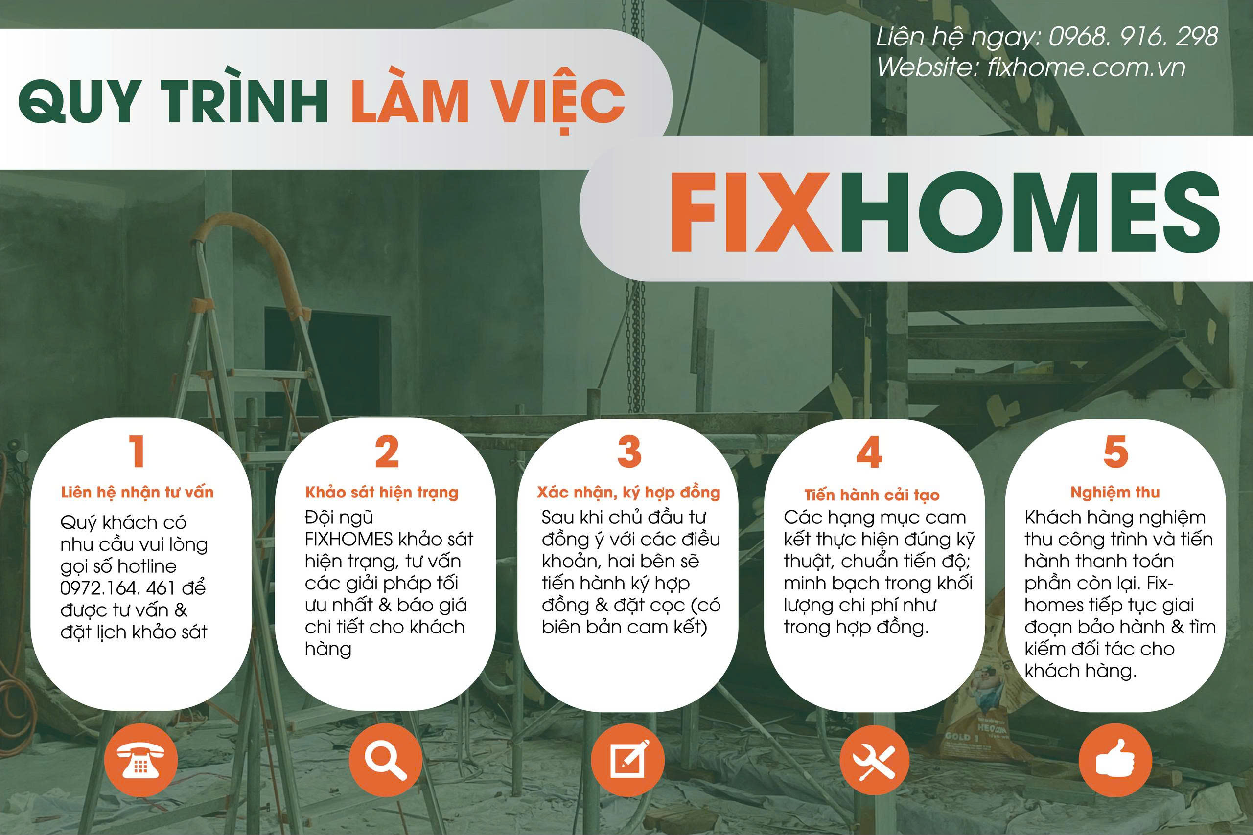 Thiết Kế Cải Tạo